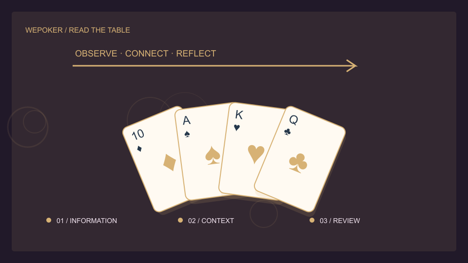 WePoker扑克与设备主题概念插画，非实际产品界面